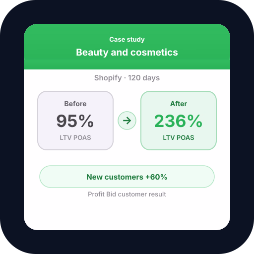 Beauty DTC Uses LTV to Unlock POAS Scaling Beauty DTC Uses LTV to Unlock POAS Scaling — POAS results and profit bidding case study with Profit Bid