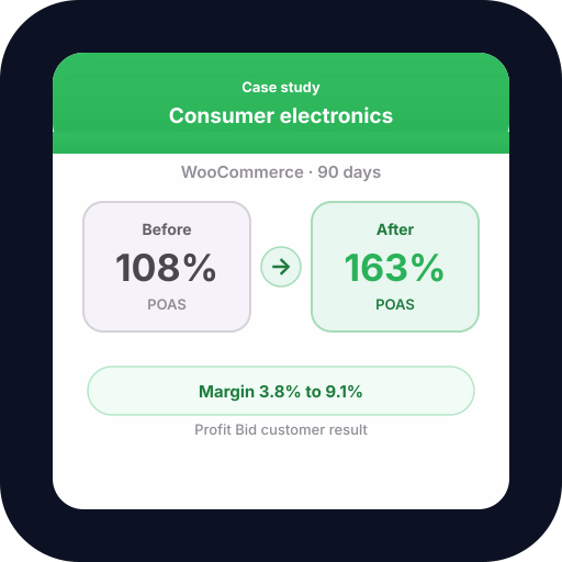 Electronics Store: Thin-Margin POAS Scaling Electronics Store: Thin-Margin POAS Scaling — POAS results and profit bidding case study with Profit Bid