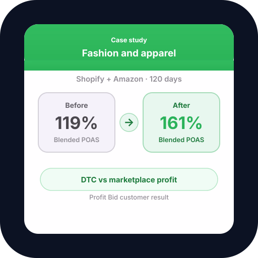 Omnichannel Fashion: DTC vs Amazon POAS Omnichannel Fashion: DTC vs Amazon POAS — POAS results and profit bidding case study with Profit Bid