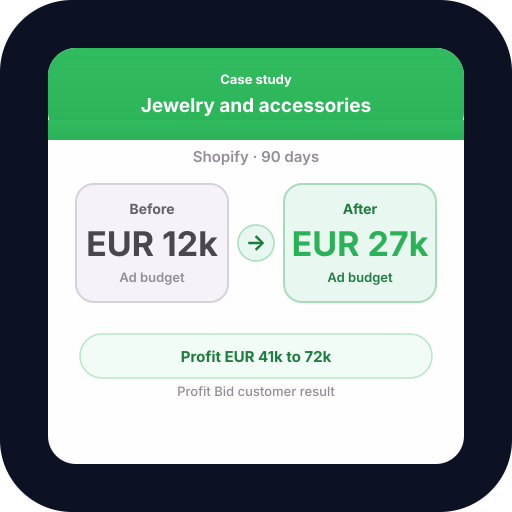 Jewelry Brand Scales Hard on High Margins Jewelry Brand Scales Hard on High Margins — POAS results and profit bidding case study with Profit Bid