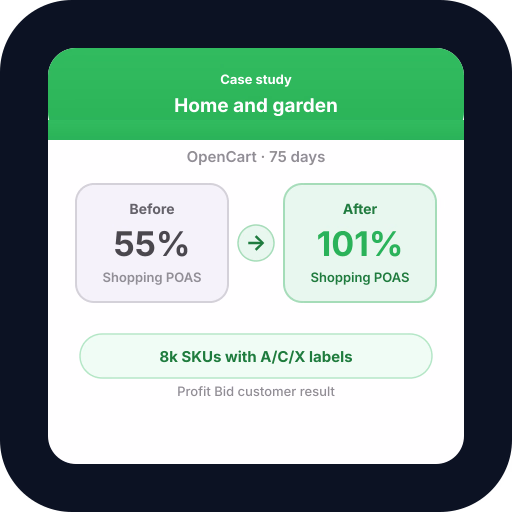 OpenCart 8k SKUs: POAS Labels at Scale — POAS results and profit bidding case study with Profit Bid