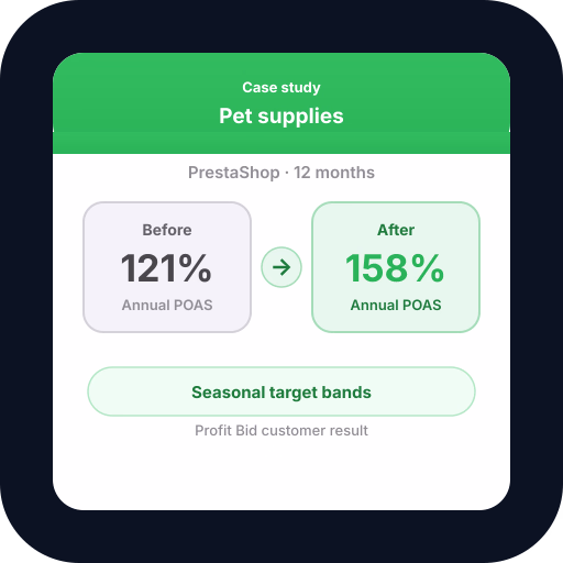 Pet Supplies Brand Tames Seasonal POAS Swings Pet Supplies Brand Tames Seasonal POAS Swings — POAS results and profit bidding case study with Profit Bid