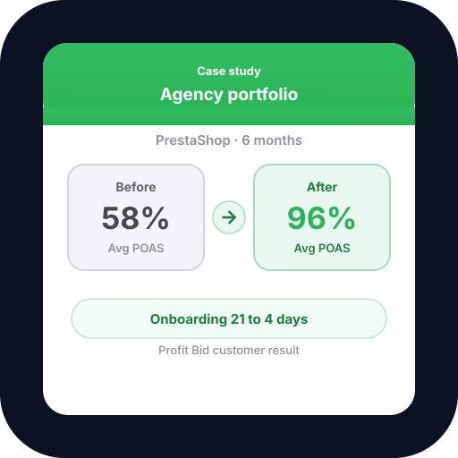 Agency Scales 6 PrestaShop Stores on POAS — POAS results and profit bidding case study with Profit Bid