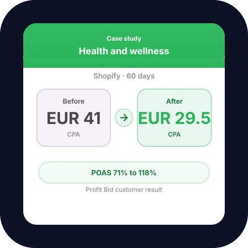 Shopify DTC Brand Cuts CPA 28% with POAS Shopify DTC Brand Cuts CPA 28% with POAS — POAS results and profit bidding case study with Profit Bid