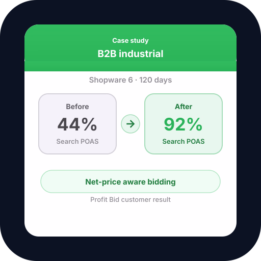 Shopware B2B: POAS on Contract Pricing — POAS results and profit bidding case study with Profit Bid