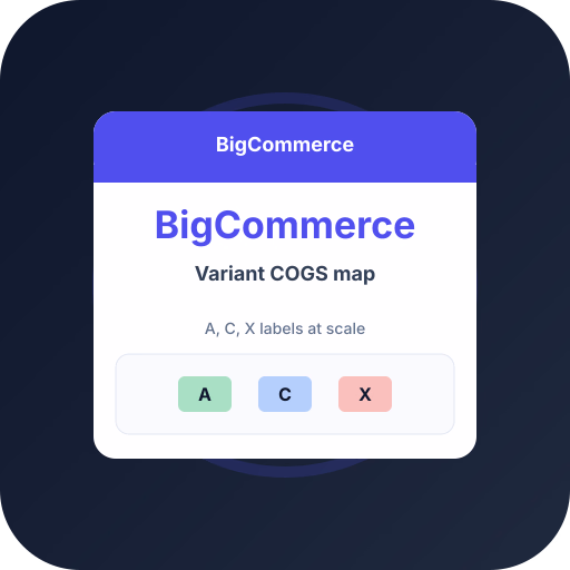BigCommerce POAS — Profit Tracking Guide — POAS profit bidding and ecommerce Google Ads guide by Profit Bid