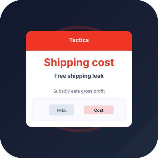 Free Shipping Kills POAS — Model It Correctly Free Shipping Kills POAS — Model It Correctly — POAS profit bidding and ecommerce Google Ads guide by Profit Bid
