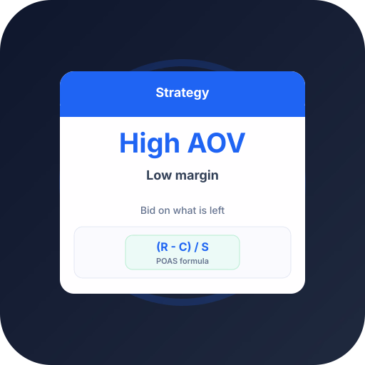 High AOV, Low Margin: How to Bid Right High AOV, Low Margin: How to Bid Right — POAS profit bidding and ecommerce Google Ads guide by Profit Bid