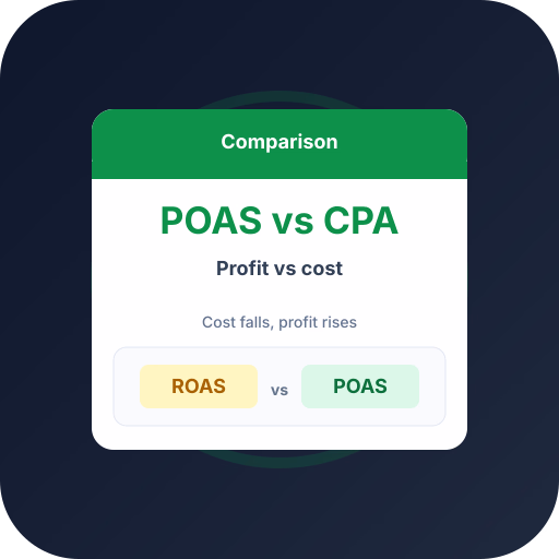 POAS vs CPA: Bidding on Profit, Not Cost POAS vs CPA: Bidding on Profit, Not Cost — POAS profit bidding and ecommerce Google Ads guide by Profit Bid
