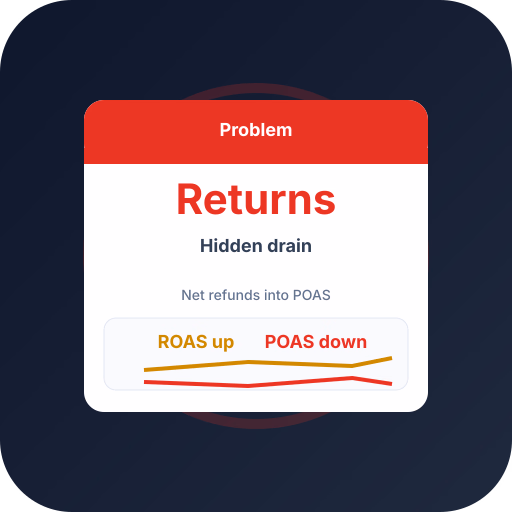 Product Returns and POAS: The Hidden Drain Product Returns and POAS: The Hidden Drain — POAS profit bidding and ecommerce Google Ads guide by Profit Bid