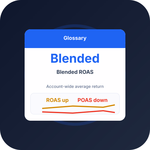 What Is Blended ROAS? Account vs SKU What Is Blended ROAS? Account vs SKU — ecommerce advertising glossary definition by Profit Bid