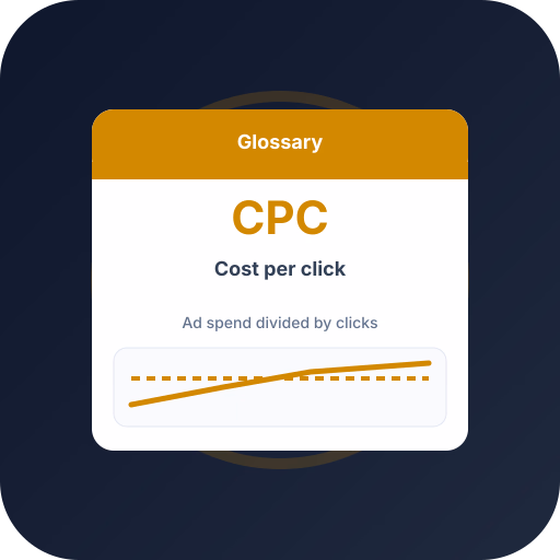 What Is CPC? Cost Per Click Explained What Is CPC? Cost Per Click Explained — ecommerce advertising glossary definition by Profit Bid