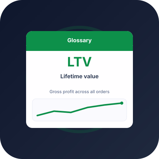 What Is LTV? Customer Lifetime Value What Is LTV? Customer Lifetime Value — ecommerce advertising glossary definition by Profit Bid